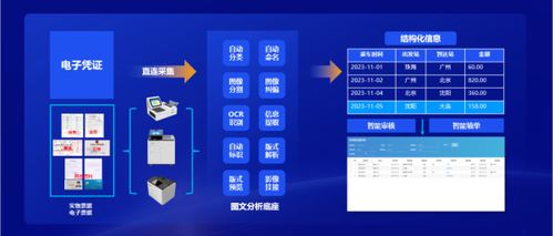 遠光軟件 以全棧AI與軟硬一體構筑人機共進的智能生態系統