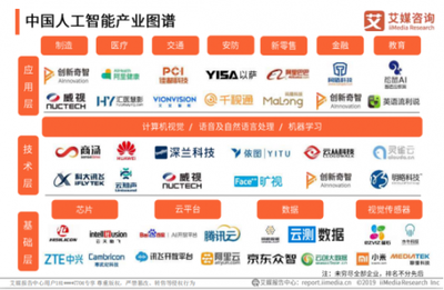 「企業服務未來獨角獸TOP50」揭曉 云測試、CRM等賽道頭部廠商首度集結，人工智能基礎軟件開發引領新浪潮