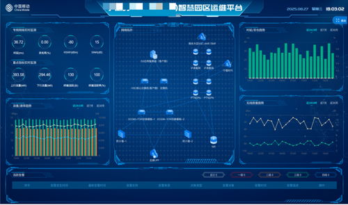 自智網絡產品賦能5G專網，智惠千行百業的人工智能基礎軟件之路