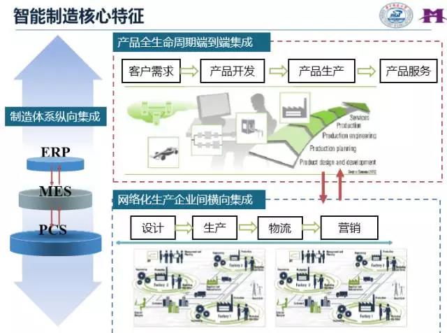 到底什么是智能工廠？怎樣幫助企業智能化轉型？看完本文你就明白了